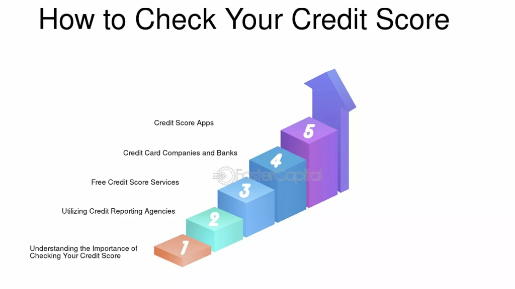 What is a Credit Score in Kenya and How Do You Check it? 7 Credit Score in Kenya