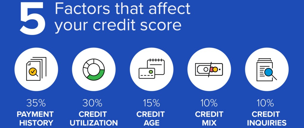 What is a Credit Score in Kenya and How Do You Check it? 8 Credit Score in Kenya