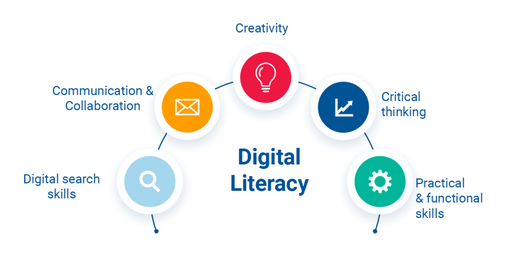 Digital Literacy in Kenya: Why It's a National Priority 6 digital literacy in Kenya