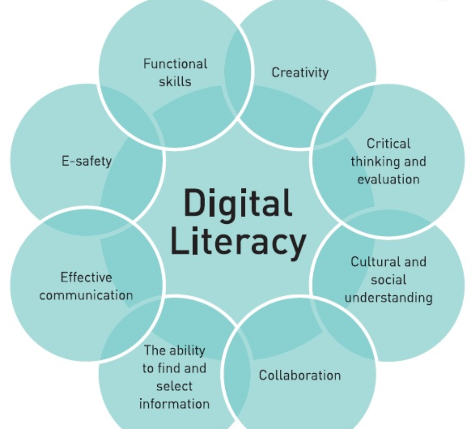 Digital Literacy in Kenya: Why It's a National Priority 10 digital literacy in Kenya