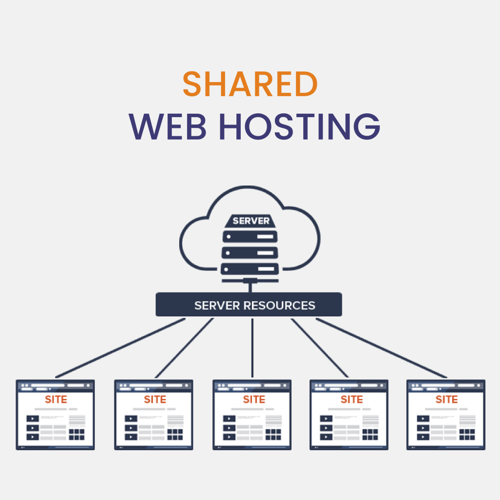 Shared Hosting vs. Dedicated Hosting: What Works Best in Kenya? 2 Shared Hosting vs. Dedicated Hosting