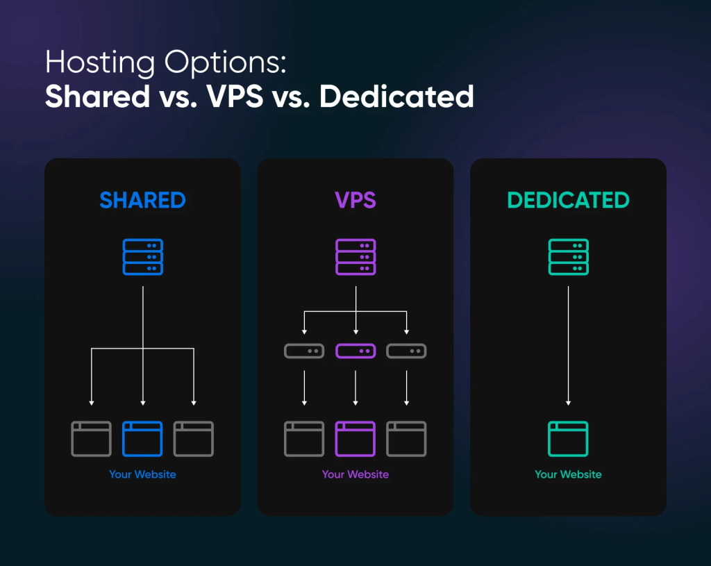 Shared Hosting vs. Dedicated Hosting: What Works Best in Kenya? 10 Shared Hosting vs. Dedicated Hosting