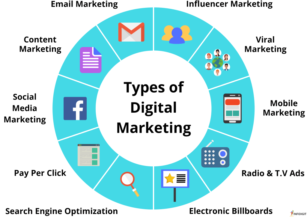 The Rise of Digital Marketing in Kenya: Why It Matters for Businesses & Beyond 4 Digital Marketing in Kenya