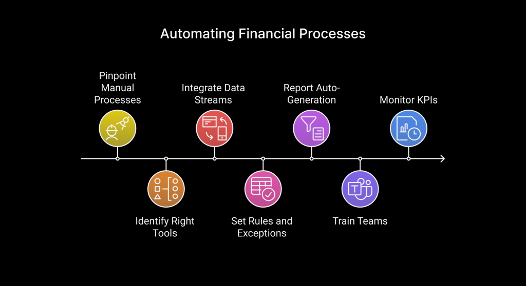 How to Automate Finances in Kenya with Free Tools: Your Path to Financial Freedom 7 automate finances in Kenya