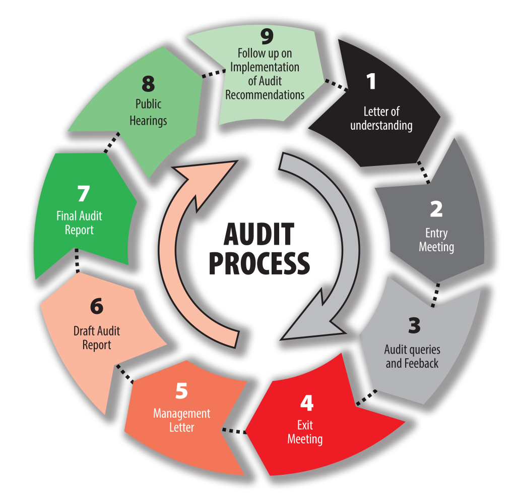 I. What Is an Audit Trail in Kenya and Why It’s a Game-Changer for Your Business 8 Audit Trail in Kenya